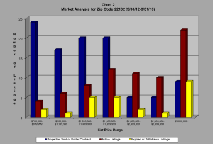 22102 chart 093012-033113